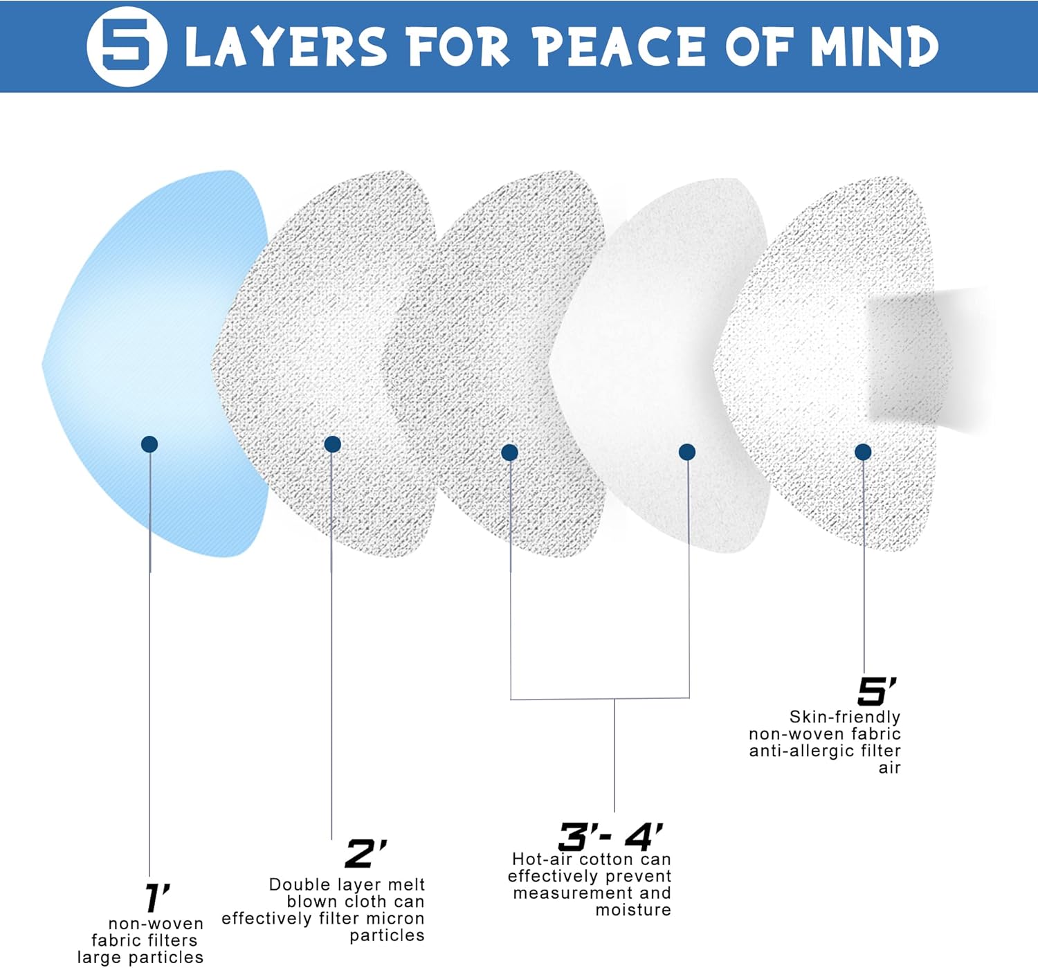 N95 Face Mask,10 Pack 20 Pack 30 Pack 50Pack 100Pack NIOSH Certified N95 Disposable Respirator 5-Ply Safety Breathable Face Masks, Filter Efficiency 95%, Adjustable Comfortable Protection,Against PM2.5 Dust for Adult, Men, Women