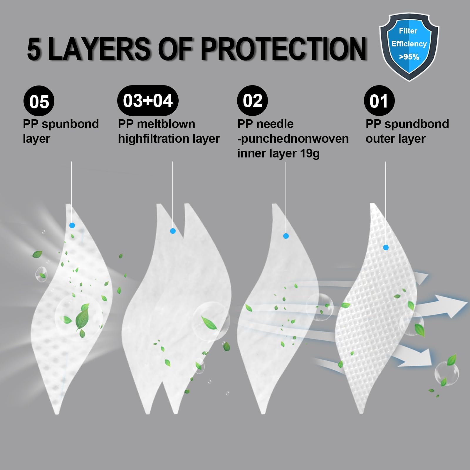 NIOSH Approved N95 Mask Particulate Respirators, Pack of 25 N95 Face Masks, Individually Wrapped,White
