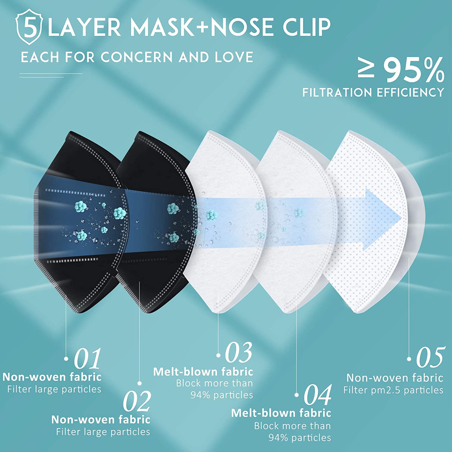KN95 Face Mask 50PCs- 5 Layer Design Cup Dust Safety Masks