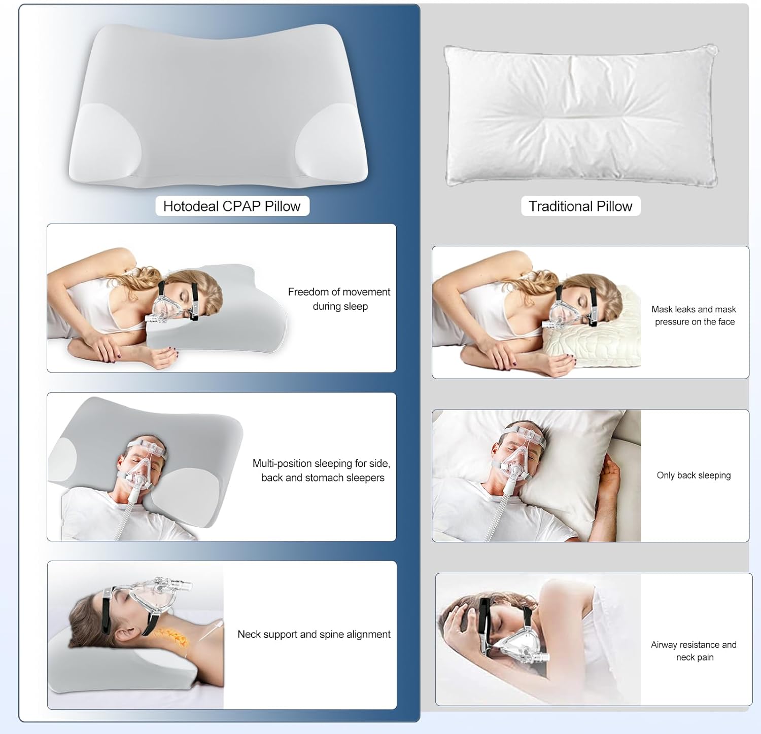 Memory Foam CPAP Pillow-Hotodeal Cervical CPAP Pillow for Neck Support Relief Neck Pain