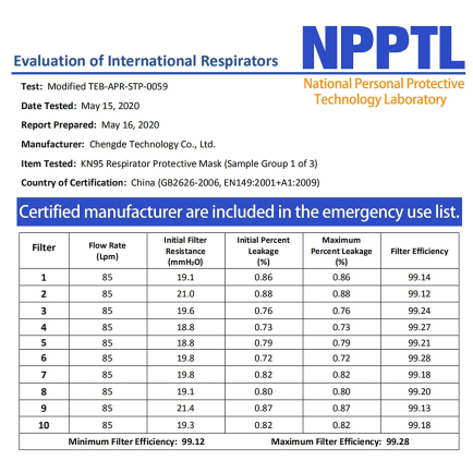 Meet TPPTL testing standards