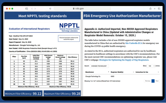 FDA Emergency Use Authorization Manufacturer