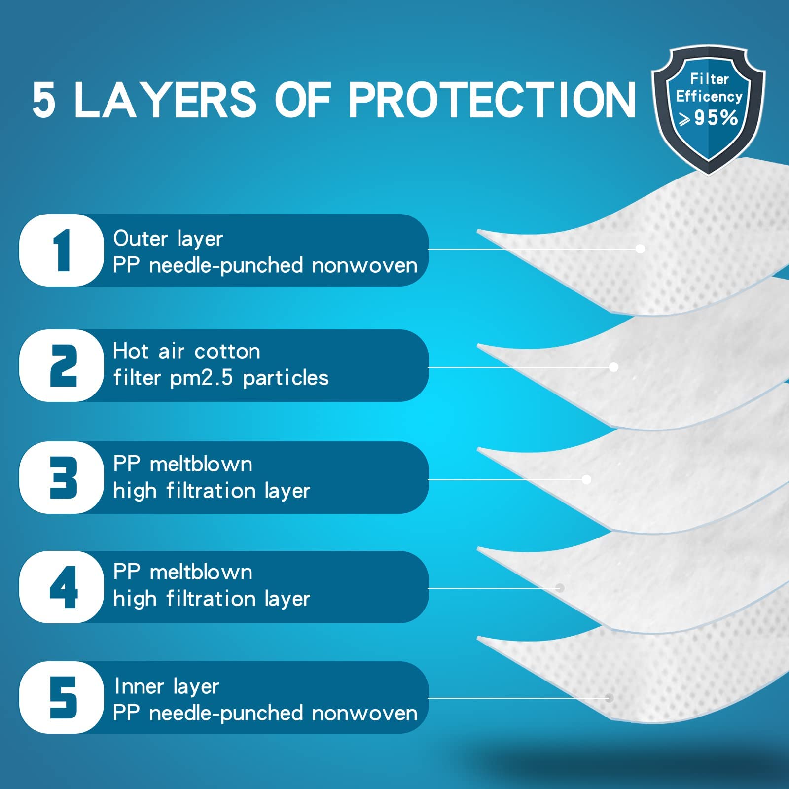 NIOSH Approved N95 Mask Particulate Respirators, All pack N95 Face Masks, Individually Wrapped